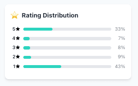 Review Distribution X-Ray demo